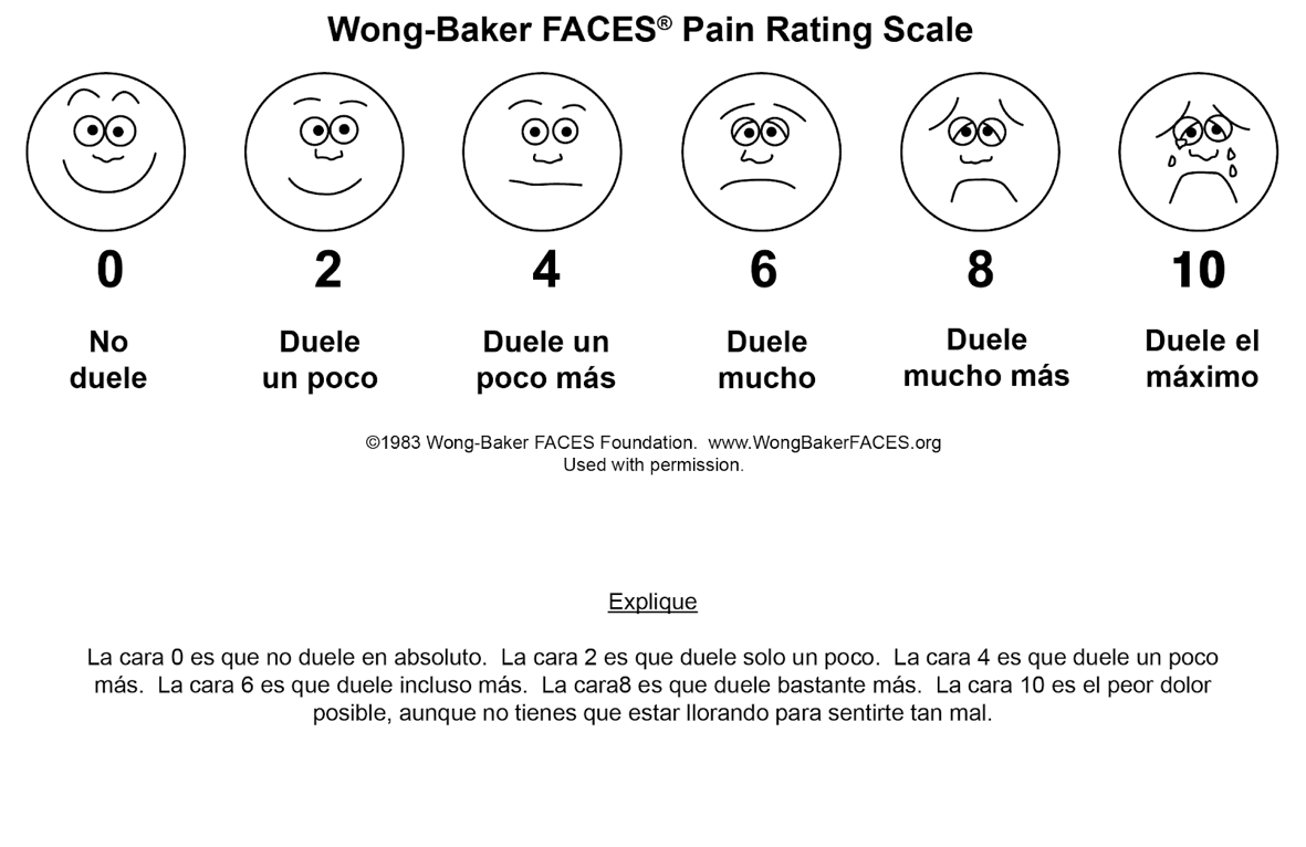 FIGURA 1. Escala facial de Wong Baker