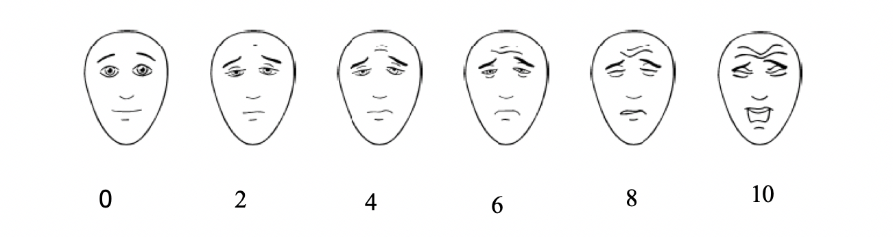 FIGURA 2. Escala de caras revisada (FPS-R)