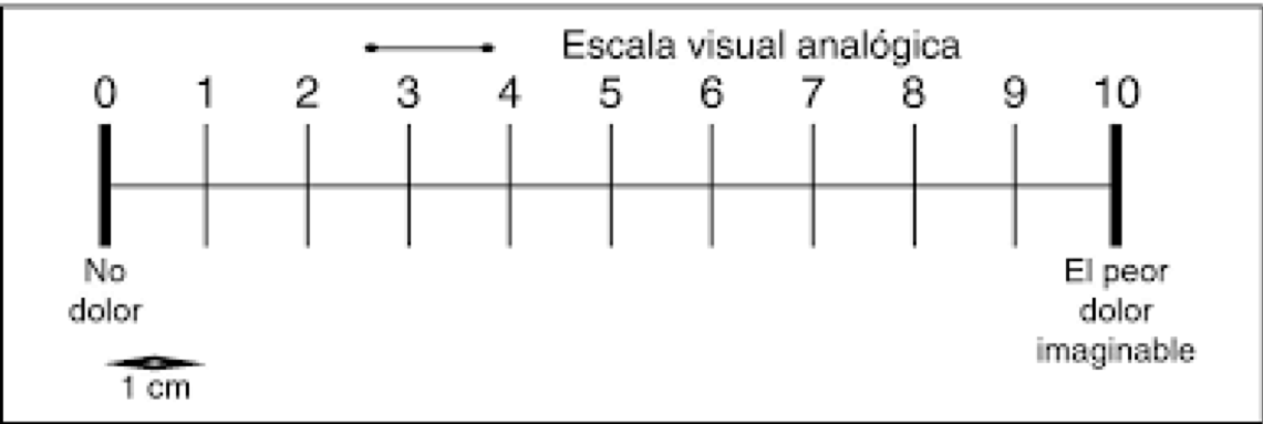 FIGURA 4. Escala visual analógica (EVA)