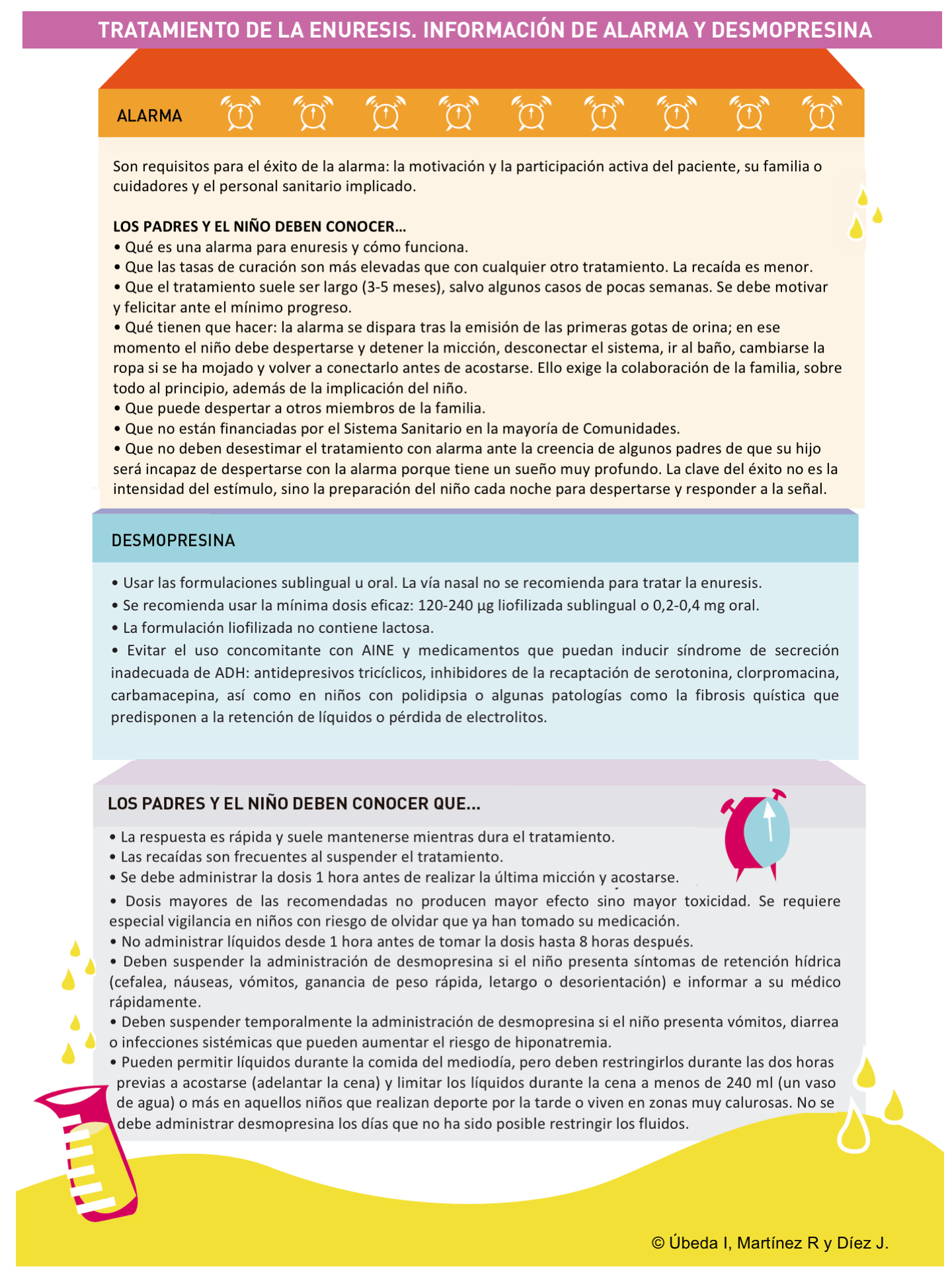 Figura 2. Informaci&oacute;n sobre alarma de enuresis y desmopresina